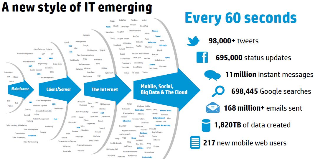 bigdata-new-IT Big Data Analytics Emerging