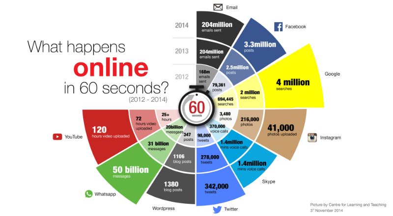 Internet-2012-2014-in-60-seconds-big-data