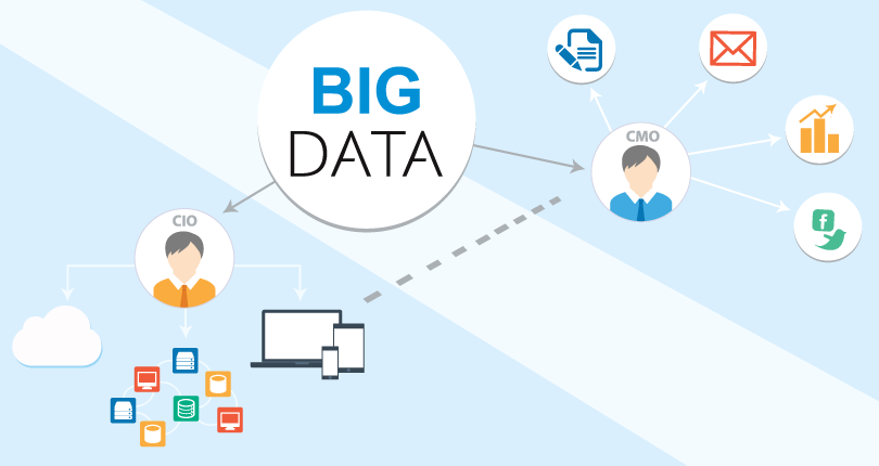 Marketing-Technology-and-Big-Data Big Data Marketing Consulting