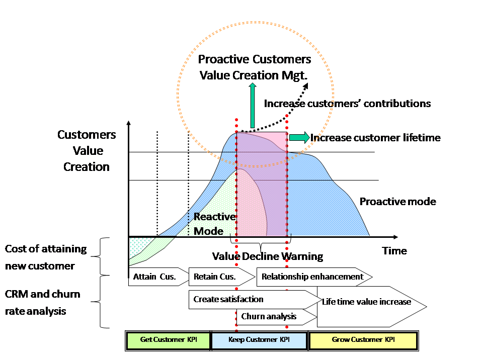 Strategic Data Mining Strategic Data Mining