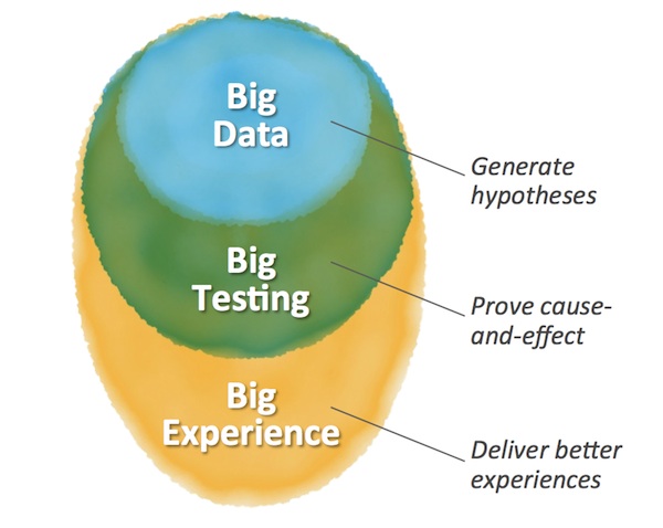 big_data_testing_cex_600 Big Data Marketing Expereience Testing